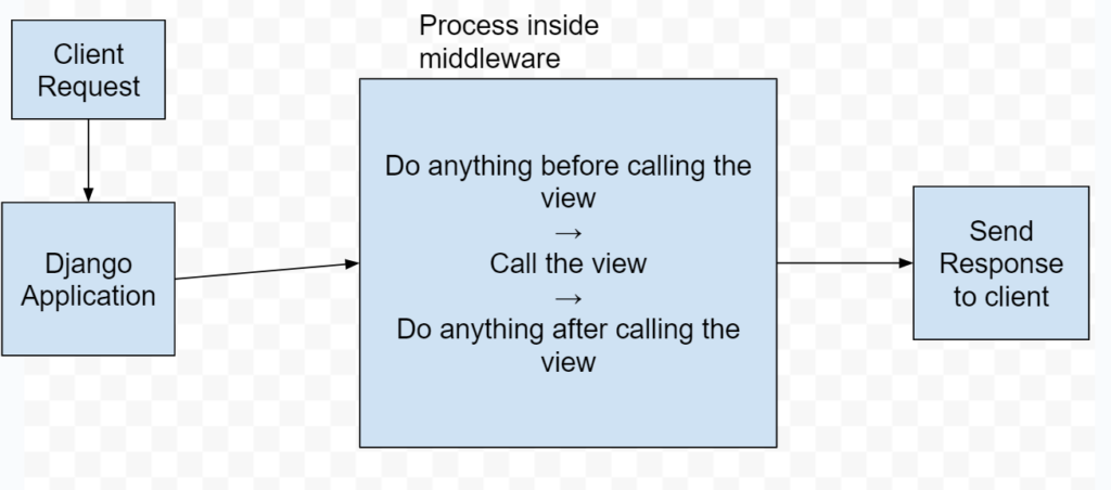 middleware